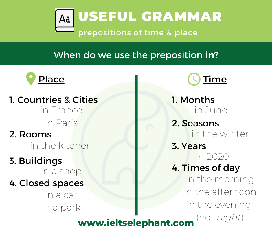 in -preposition of time & place